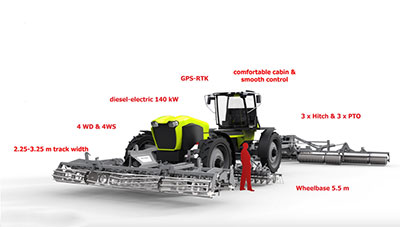 Multi tool Trac met specificatie gegevens