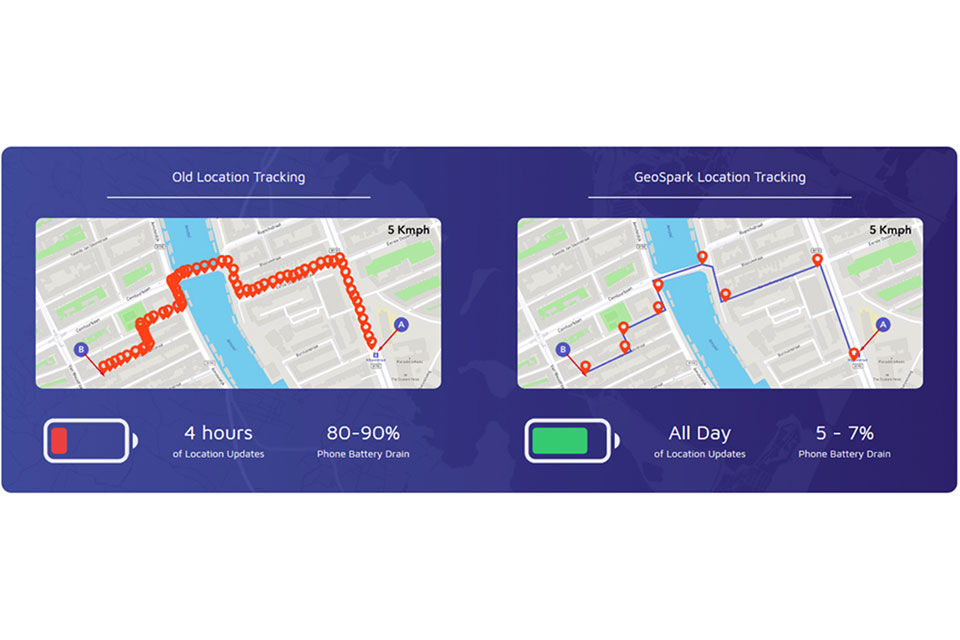 Kaarten met GPS aanduidingen
