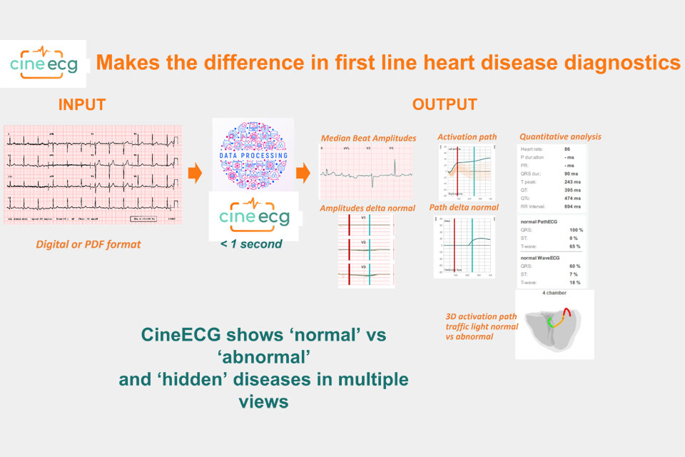 ECG Excellence | KVK Innovatie Top 100
