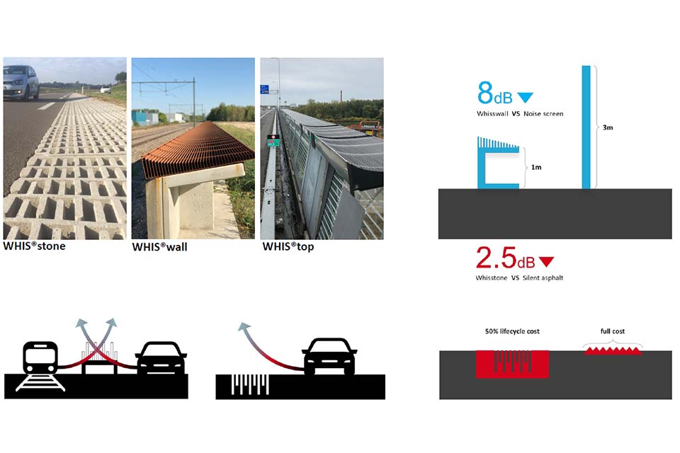 Afbeeldingen vanWHIS solutions en het effect ervan schematisch weergegeven