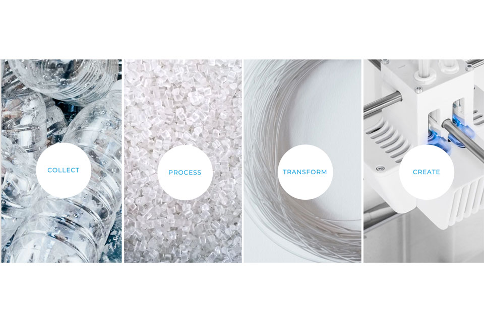Weergave in afbeeldingen van plastic afval omzetten naar nieuwe producten
