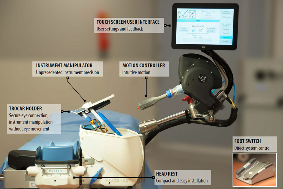 Schematische uitleg van de werking van het  robotisch systeem voor oogchirurgen
