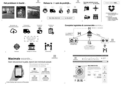 Schematische weergave van de werking van Retourplaza