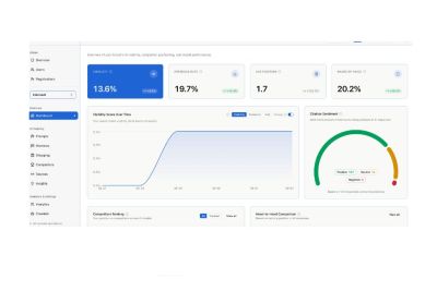 Trackbase.ai - Trackbase – AI Visibility Monitor