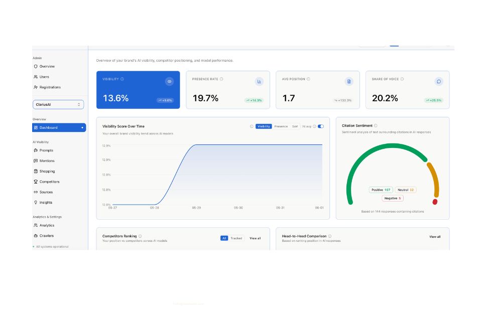 Trackbase.ai - Trackbase – AI Visibility Monitor