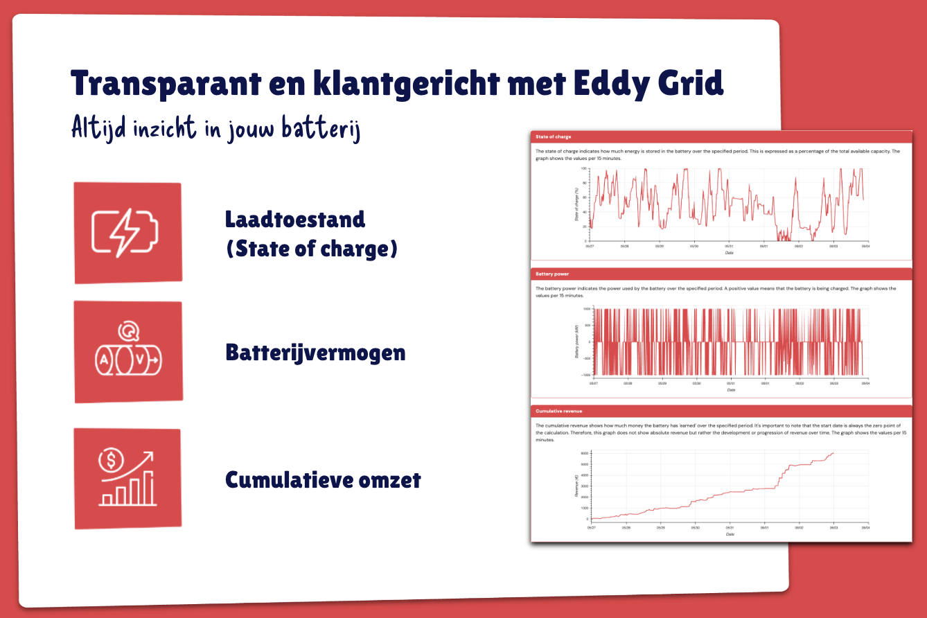 Algoritme dat batterijen efficiënt aanstuurt - Eddy Grid