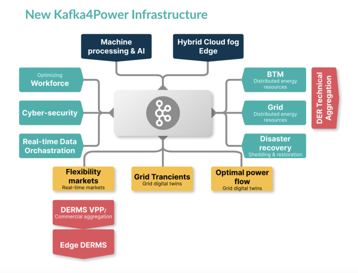 Kafka4Power - Axual BV