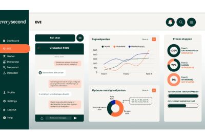 Every Second - Eve AI: ecosysteem aan AI-algoritmes voor het voorspellen van sociale trends.