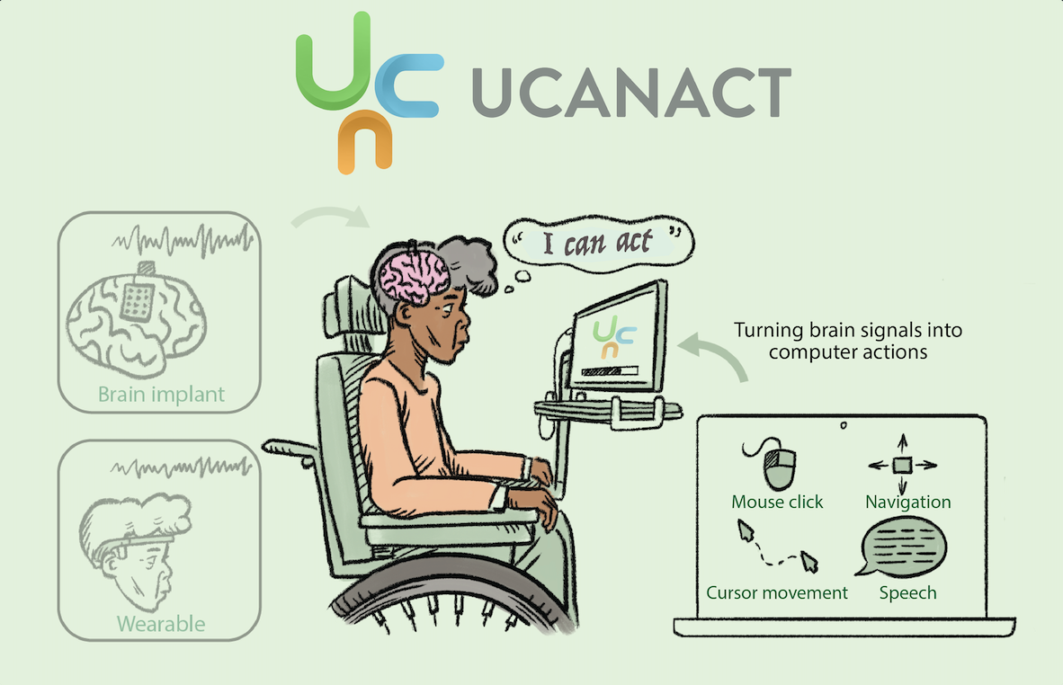 UCANACT - Turning brain signals into communication