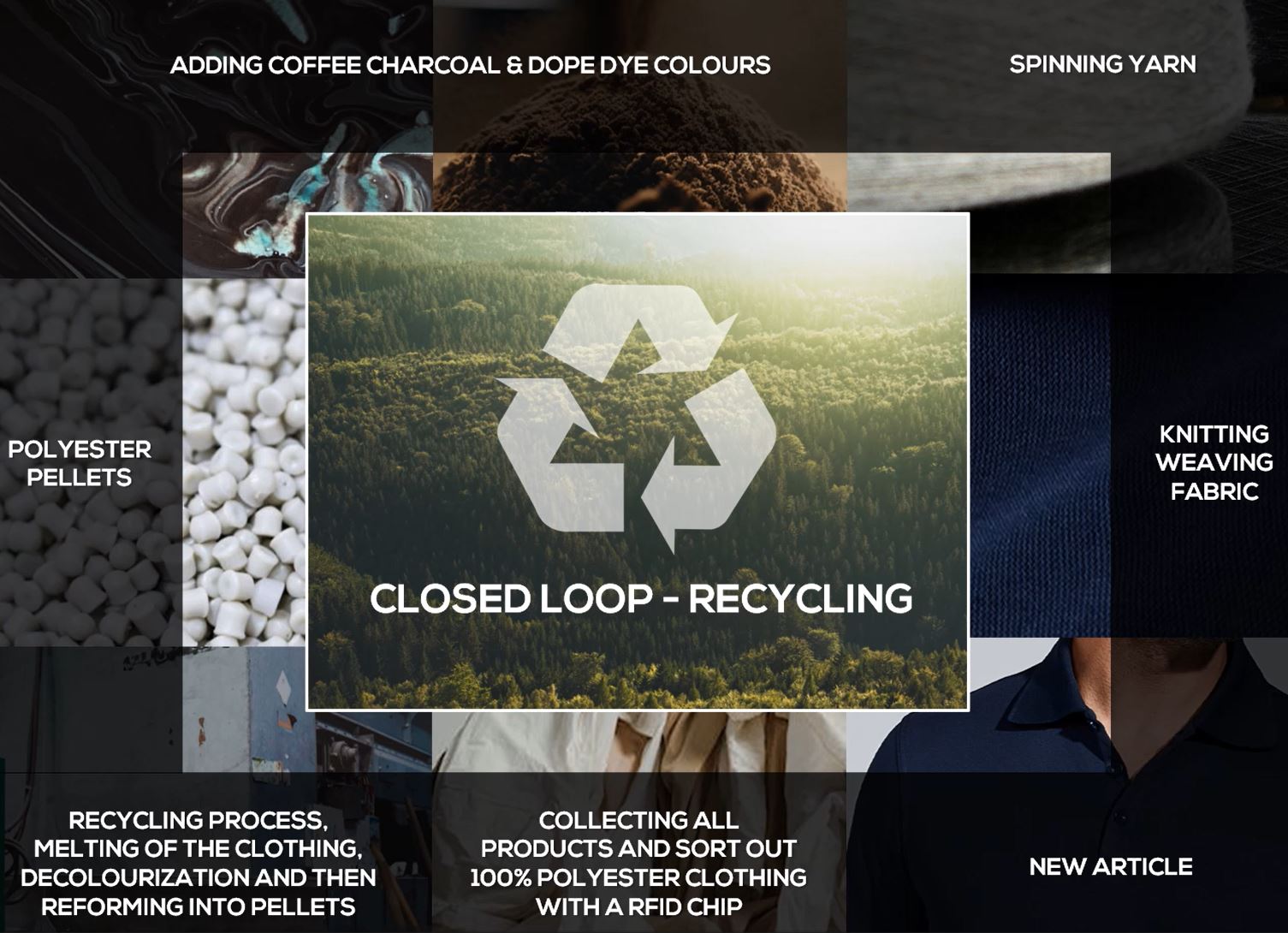 Gerecycled dope dyed koffiegaren - FashionPower BV